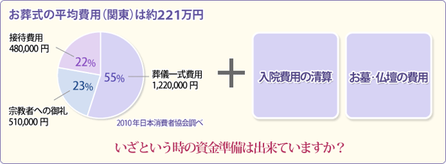 いざという時の資金準備は出来ていますか？